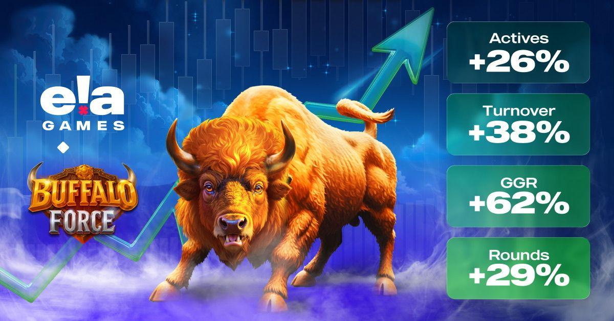 ELA Games’ Buffalo Force Charges to Outstanding Results: 62% GGR Growth in Just 3 Weeks news featured image