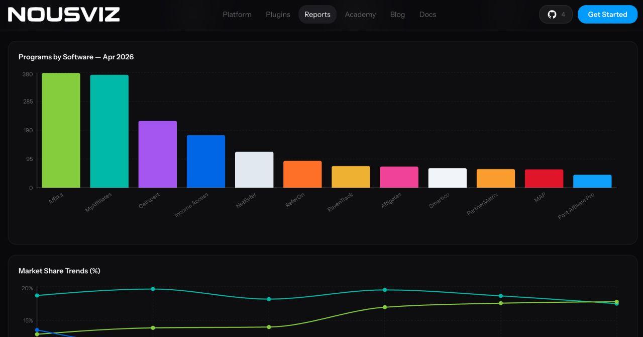 Affilka Emerges As iGaming Affiliate Software Leader in New ASR Report by StatsDrone news featured image